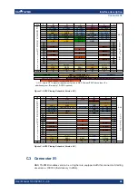 Preview for 28 page of Rohde & Schwarz TS-PMB User Manual