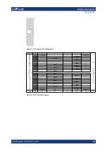 Preview for 29 page of Rohde & Schwarz TS-PMB User Manual