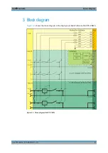 Preview for 22 page of Rohde & Schwarz TS-PRIO5 User Manual