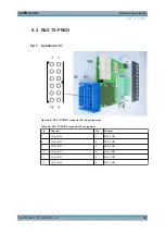 Предварительный просмотр 62 страницы Rohde & Schwarz TS-PRIO5 User Manual