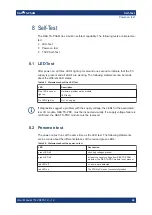 Preview for 42 page of Rohde & Schwarz TS-PSAM User Manual