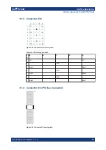 Preview for 47 page of Rohde & Schwarz TS-PSAM User Manual