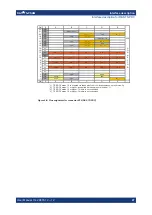 Preview for 49 page of Rohde & Schwarz TS-PSAM User Manual