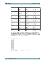 Предварительный просмотр 50 страницы Rohde & Schwarz TS-PSM2 User Manual