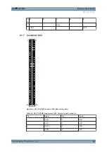 Предварительный просмотр 52 страницы Rohde & Schwarz TS-PSM2 User Manual