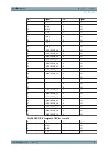 Предварительный просмотр 53 страницы Rohde & Schwarz TS-PSM2 User Manual