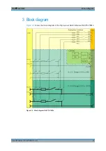 Preview for 22 page of Rohde & Schwarz TS-PSM4 User Manual