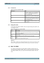 Preview for 26 page of Rohde & Schwarz TS-PSM4 User Manual