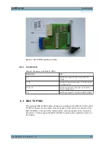 Preview for 29 page of Rohde & Schwarz TS-PSM4 User Manual