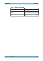 Preview for 31 page of Rohde & Schwarz TS-PSM4 User Manual