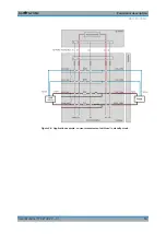 Preview for 35 page of Rohde & Schwarz TS-PSM4 User Manual