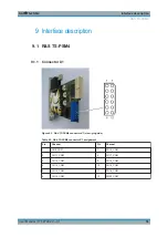 Preview for 52 page of Rohde & Schwarz TS-PSM4 User Manual