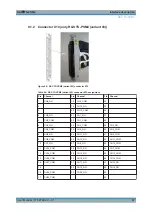 Preview for 53 page of Rohde & Schwarz TS-PSM4 User Manual