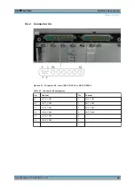 Preview for 62 page of Rohde & Schwarz TS-PSM4 User Manual