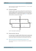 Preview for 33 page of Rohde & Schwarz TS-PSU12 User Manual