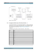 Preview for 40 page of Rohde & Schwarz TS-PWA3 User Manual