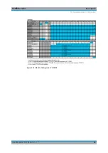 Preview for 52 page of Rohde & Schwarz TS-PWA3 User Manual