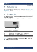 Preview for 14 page of Rohde & Schwarz TSME DC Series Manual