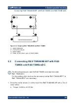 Preview for 20 page of Rohde & Schwarz TSME DC Series Manual