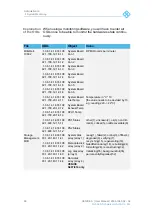 Предварительный просмотр 88 страницы Rohde & Schwarz VENICE S User Manual