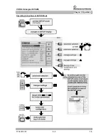 Preview for 24 page of Rohde & Schwarz VOR/ILS Analyzer EVS200 User Manual