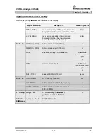 Preview for 29 page of Rohde & Schwarz VOR/ILS Analyzer EVS200 User Manual