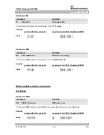 Preview for 44 page of Rohde & Schwarz VOR/ILS Analyzer EVS200 User Manual