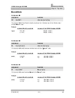 Preview for 58 page of Rohde & Schwarz VOR/ILS Analyzer EVS200 User Manual