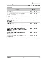 Preview for 68 page of Rohde & Schwarz VOR/ILS Analyzer EVS200 User Manual