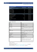 Preview for 13 page of Rohde & Schwarz VSE-K149 User Manual