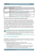 Preview for 54 page of Rohde & Schwarz ZN-Z84 User Manual