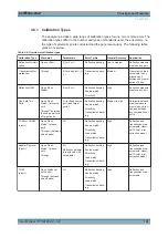 Preview for 156 page of Rohde & Schwarz ZNB20 User Manual