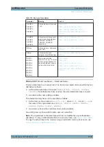 Preview for 1190 page of Rohde & Schwarz ZNB20 User Manual