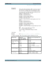 Preview for 1216 page of Rohde & Schwarz ZNB20 User Manual