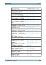 Preview for 1287 page of Rohde & Schwarz ZNB20 User Manual