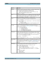 Preview for 224 page of Rohde & Schwarz ZNL Series User Manual