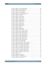 Preview for 230 page of Rohde & Schwarz ZNL Series User Manual