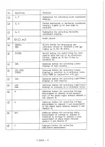 Preview for 8 page of Rohde & Schwarz ZPV Manual