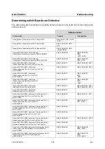 Предварительный просмотр 89 страницы Rohde & Schwarz ZVAX24 Service Manual