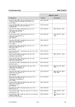 Предварительный просмотр 90 страницы Rohde & Schwarz ZVAX24 Service Manual