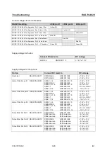 Предварительный просмотр 94 страницы Rohde & Schwarz ZVAX24 Service Manual