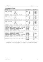 Предварительный просмотр 95 страницы Rohde & Schwarz ZVAX24 Service Manual