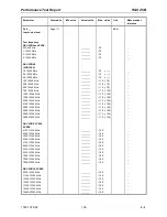 Preview for 46 page of Rohde & Schwarz ZVB 14 Service Manual