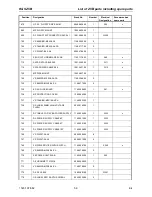 Preview for 167 page of Rohde & Schwarz ZVB 14 Service Manual