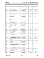 Preview for 169 page of Rohde & Schwarz ZVB 14 Service Manual