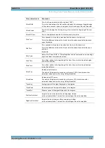 Preview for 186 page of Rohde & Schwarz ZVH-K1 Operating Manual