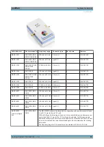 Preview for 83 page of Rohde & Schwarz ZVT Series Getting Started