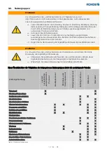 Preview for 14 page of Rohde ELS 1000 S Original Operating Instructions