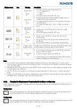 Предварительный просмотр 54 страницы Rohde ST 410 Instruction Manual