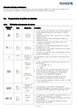 Предварительный просмотр 92 страницы Rohde ST 410 Instruction Manual